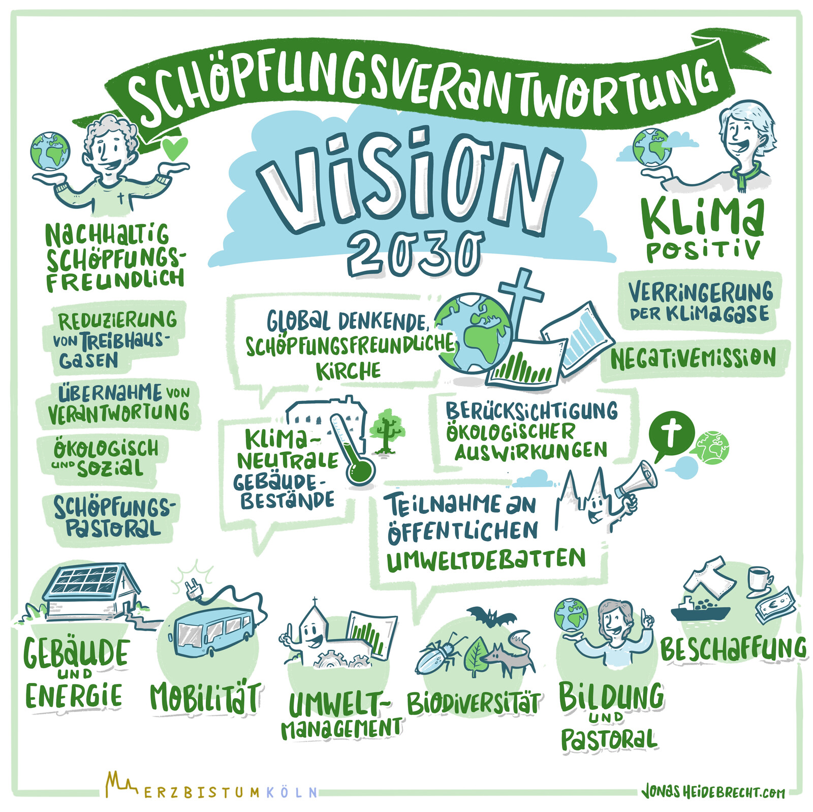 Vision Schöpfungsverantwortung 2030_Erzbistum Köln